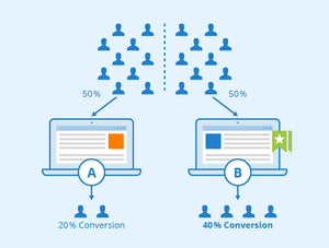 Qu'est-ce que l'A/B testing ? Le guide complet