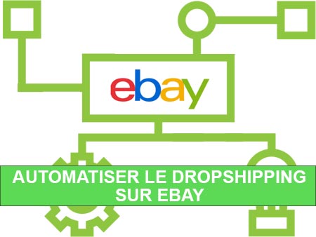 Dropshipping sur eBay : les logiciels d'automatisation