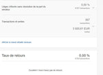 Compte Ebay Pro à vendre : 2383 évaluations, 2082 ventes, TOP Fiabilité, 99.8% (2015)