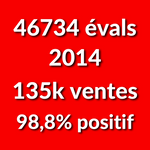 Compte Ebay Pro à Vendre : 46 734 Evaluations, 135 000 Ventes, 98,8% (2014)