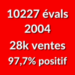 Compte Ebay Pro à vendre : 10 227 évaluations, 28 000 objets vendus, 2004