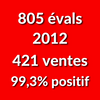 Compte Ebay à Vendre : 805 évaluations, 421 ventes, 99,3% positif, 2012
