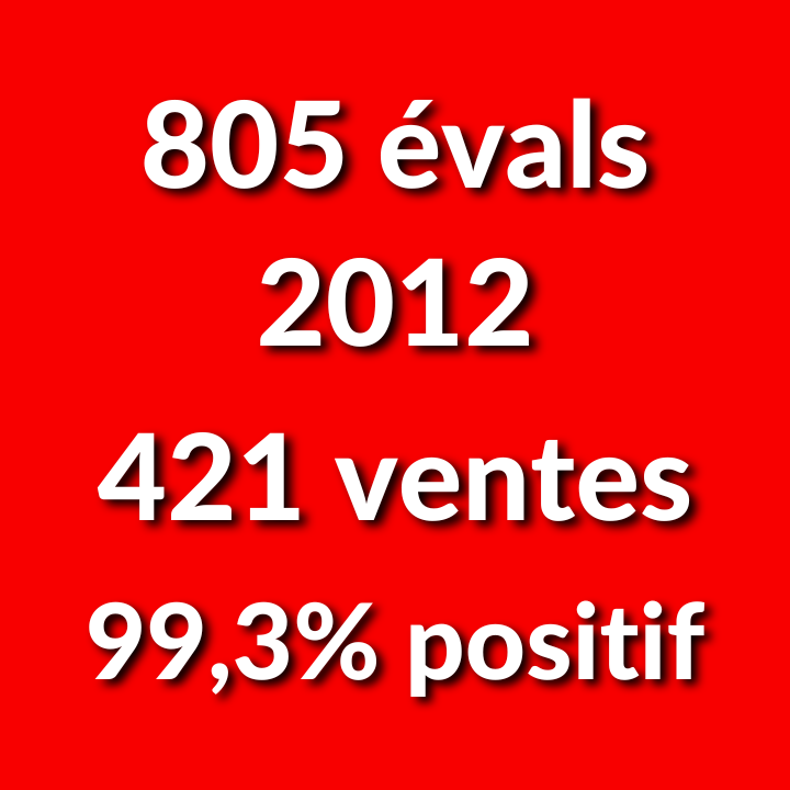 Compte Ebay à Vendre : 805 évaluations, 421 ventes, 99,3% positif, 2012