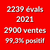 Compte Ebay à Vendre : 2239 évaluations, Professionnel, 2900 Ventes, 99,3%, 2021
