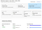 Compte Ebay France Pro : 710 évaluations, Top Fiabilité, Hautes Limites, 98.1% (2023)